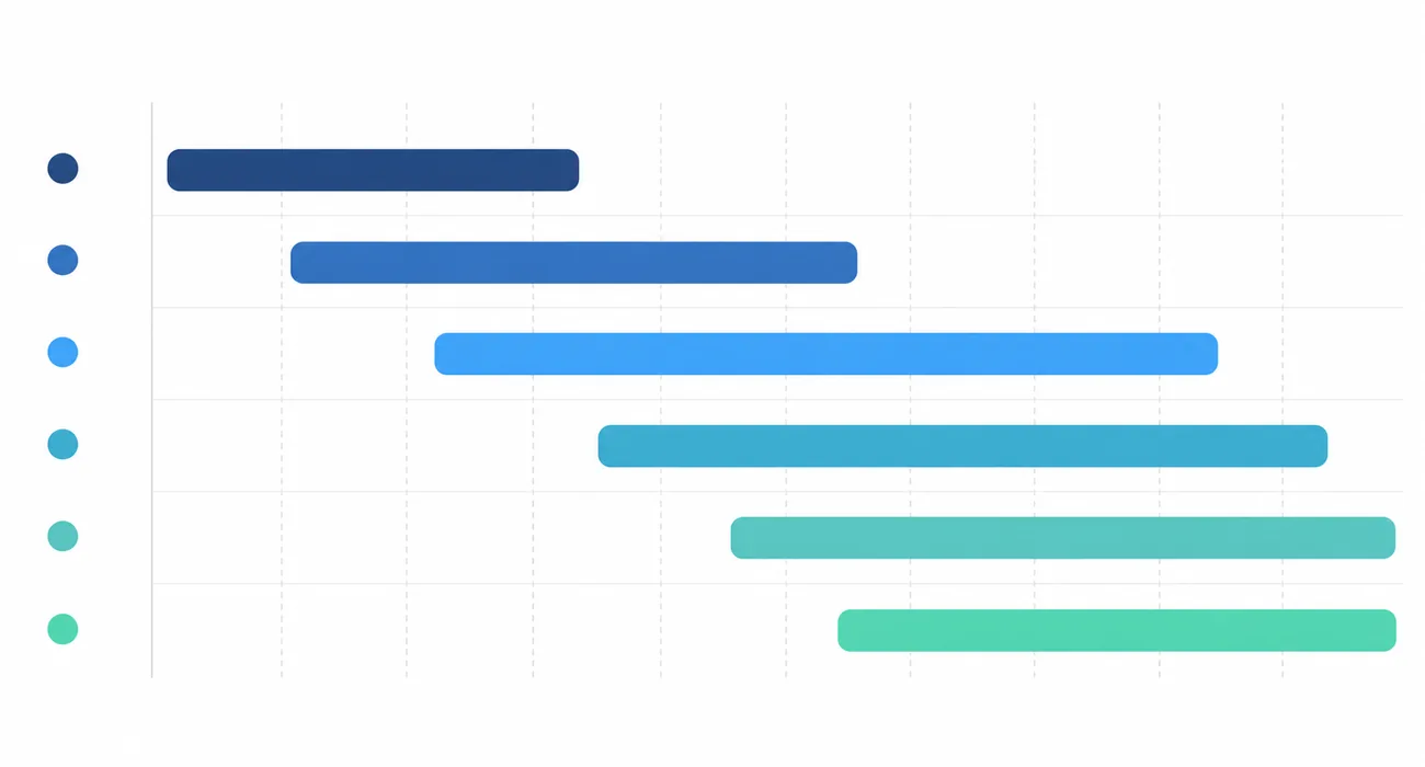 A Gantt style chart of six bars, each starting later than the one above it and overlapping with its neighbours